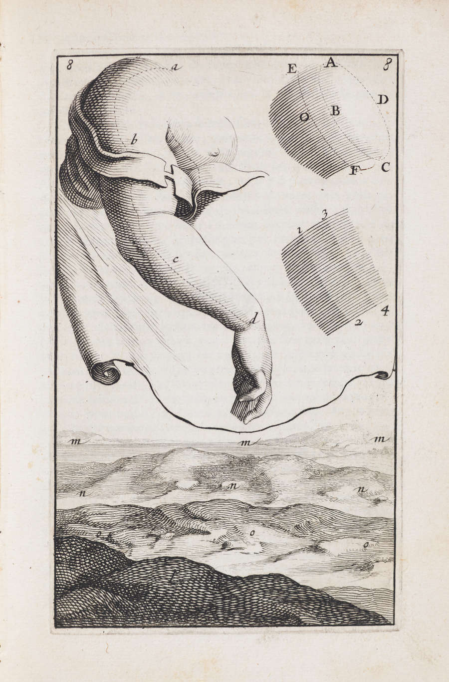 Black-and-white Illustration of a draped arm extended over rolling hills, shown on an instructional scroll with labeled diagrams of shaded forms and textures showing etching techniques.