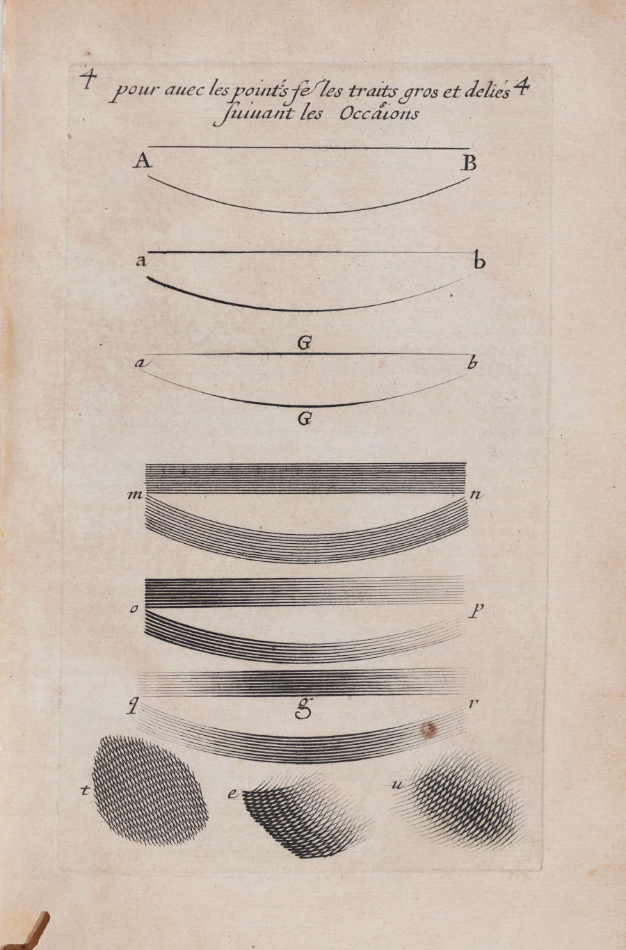A diagram depicting different lines including curved lines, parallel hatching, and crosshatching techniques, labeled with letters.